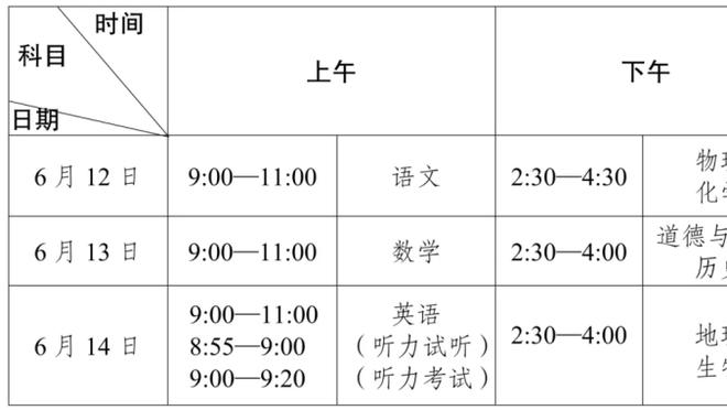 火力全开！布伦森三分10中6砍全场最高32分外加7板7助 失误数为0